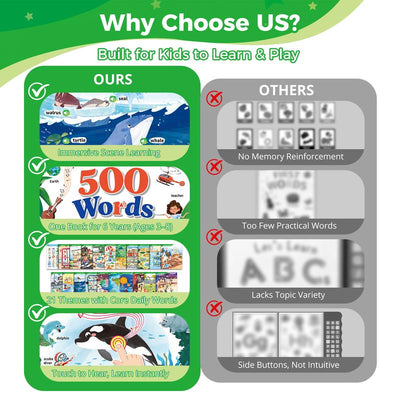 Starter Land™ 500 Words Interactive English Sound Book